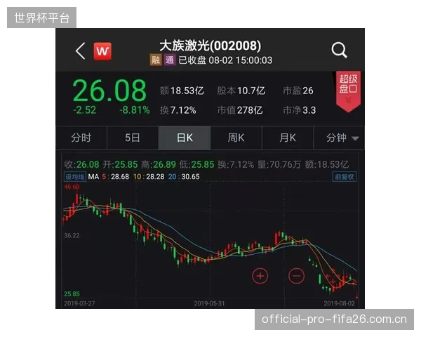 引入激光检测后，某头部品牌因“性能与宣传不符”导致的消费索赔降低了35%